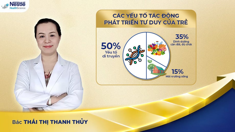 Bác Thái Thị Thanh Thủy Chia Sẻ Các Yếu Tố Tác Động Đến Sự Phát Triển Tư Duy Của Trẻ